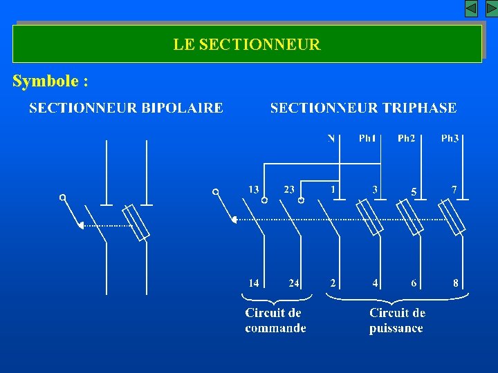 LE SECTIONNEUR Symbole : 