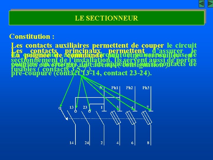 LE SECTIONNEUR Constitution : Les contacts auxiliaires permettent de couper le circuit Les contacts