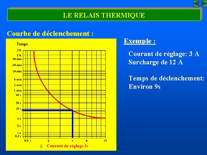 LE RELAIS THERMIQUE Courbe de déclenchement : Exemple : Courant de réglage: 3 A