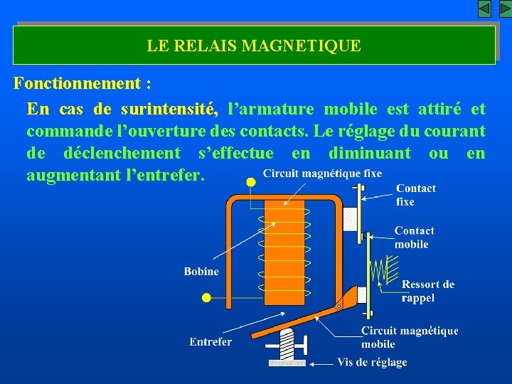 LE RELAIS MAGNETIQUE Fonctionnement : En cas de surintensité, l’armature mobile est attiré et