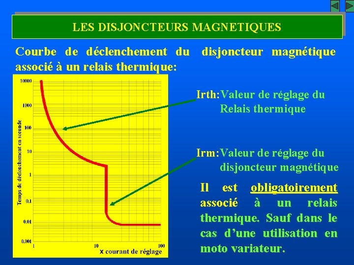 LES DISJONCTEURS MAGNETIQUES Courbe de déclenchement du disjoncteur magnétique associé à un relais thermique: