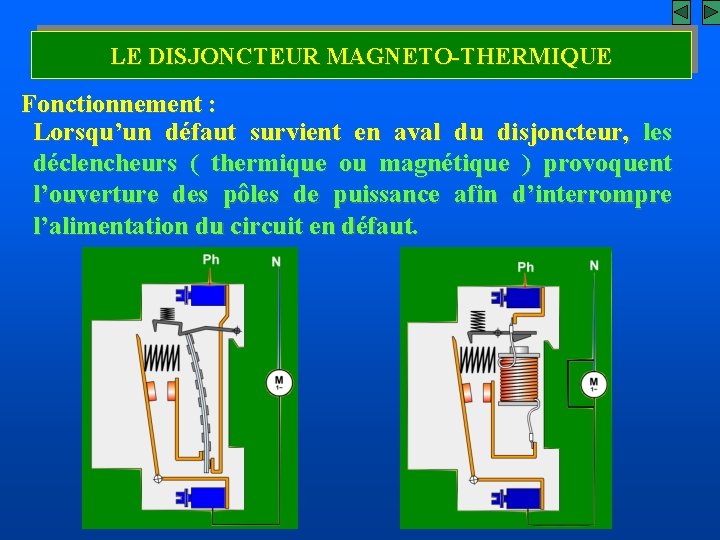 LE DISJONCTEUR MAGNETO-THERMIQUE Fonctionnement : Lorsqu’un défaut survient en aval du disjoncteur, les déclencheurs