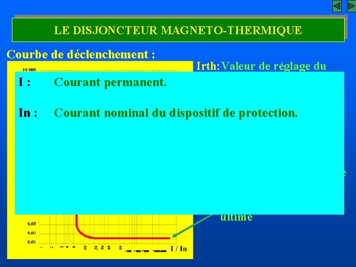 LE DISJONCTEUR MAGNETO-THERMIQUE Courbe de déclenchement : Irth: Valeur de réglage du déclencheur thermique