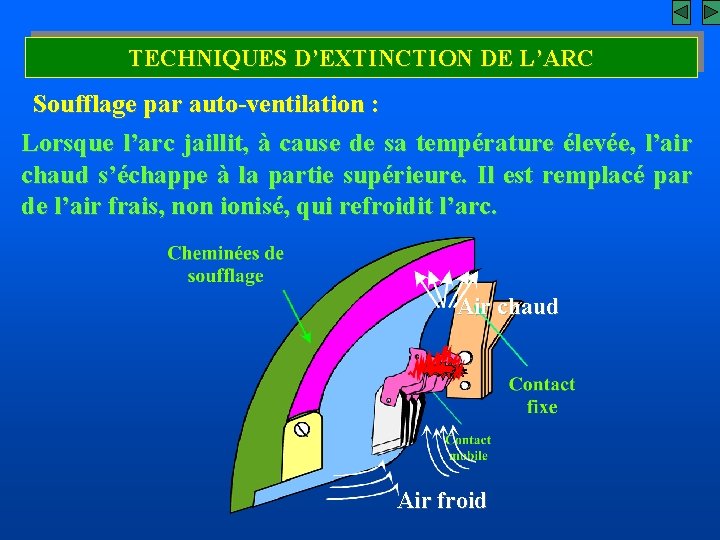 TECHNIQUES D’EXTINCTION DE L’ARC Soufflage par auto-ventilation : Lorsque l’arc jaillit, à cause de