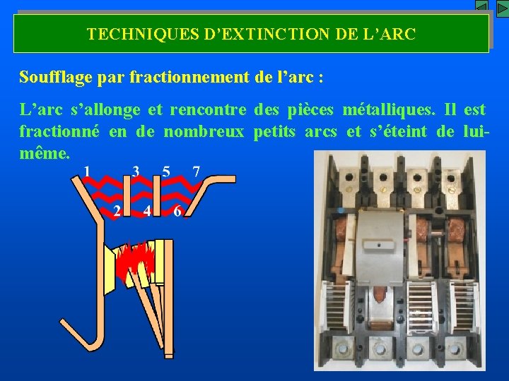 TECHNIQUES D’EXTINCTION DE L’ARC Soufflage par fractionnement de l’arc : L’arc s’allonge et rencontre