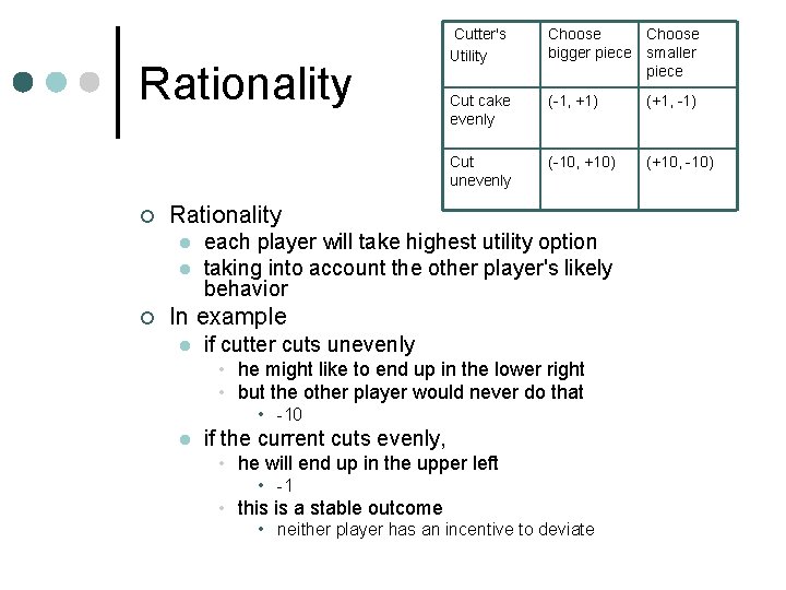 Rationality ¢ Choose bigger piece smaller piece Cut cake evenly (-1, +1) (+1, -1)