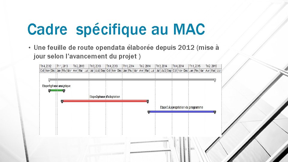 Cadre spécifique au MAC • Une feuille de route opendata élaborée depuis 2012 (mise