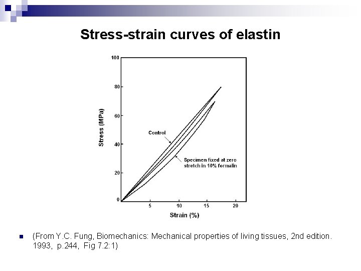Stress-strain curves of elastin n (From Y. C. Fung, Biomechanics: Mechanical properties of living