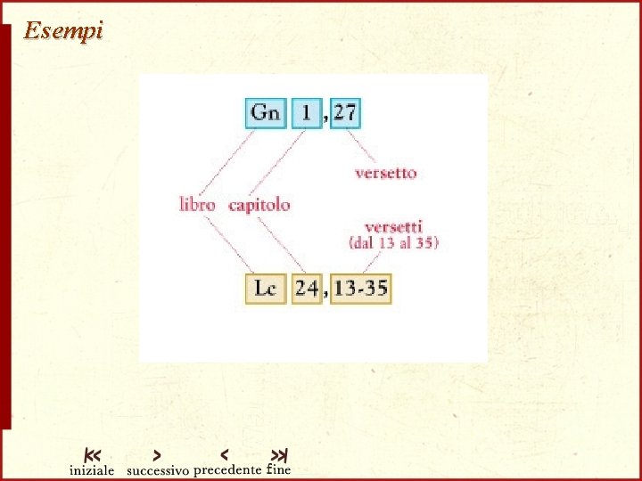 Esempi 