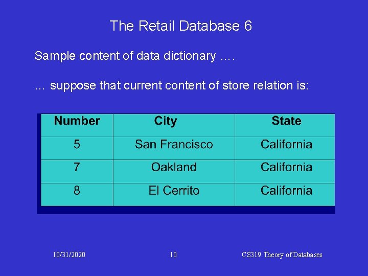 The Retail Database 6 Sample content of data dictionary …. … suppose that current The Retail Database 6 Sample content of data dictionary …. … suppose that current