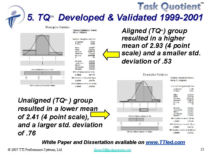 5. TQtm Developed & Validated 1999 -2001 Aligned (TQ ) group resulted in a