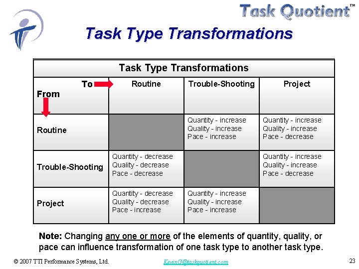 Task Type Transformations To From Routine Trouble-Shooting Project Quantity - increase Quality - increase