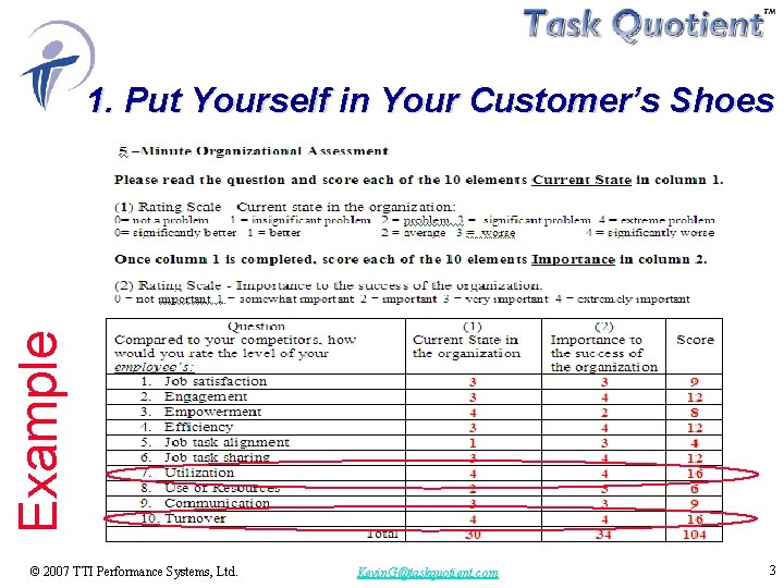 Example 1. Put Yourself in Your Customer’s Shoes © 2007 TTI Performance Systems, Ltd.