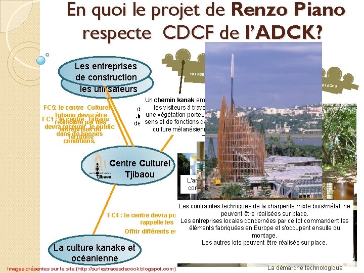 En quoi le projet de Renzo Piano respecte CDCF de l’ADCK? Les entreprises de