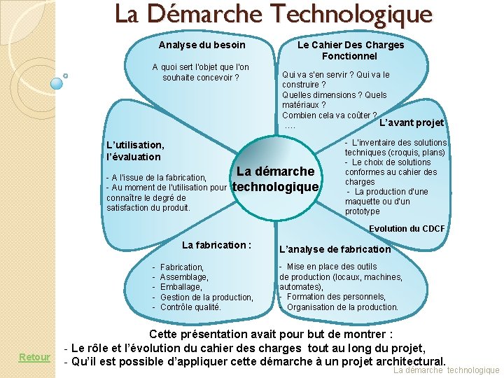 La Démarche Technologique Analyse du besoin A quoi sert l’objet que l’on souhaite concevoir