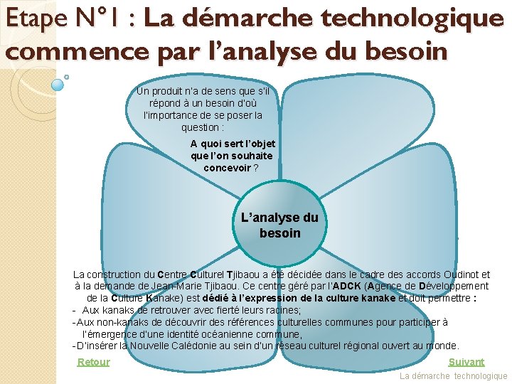 Etape N° 1 : La démarche technologique commence par l’analyse du besoin Un produit