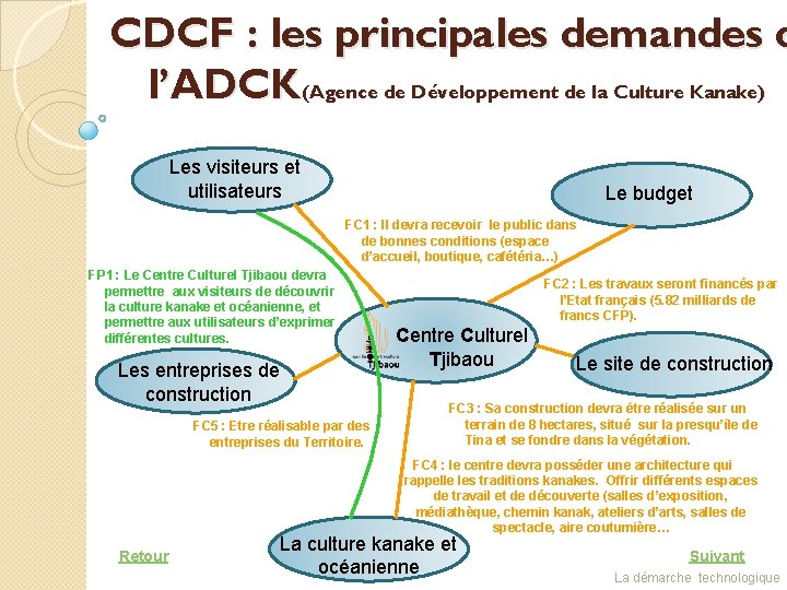 CDCF : les principales demandes d l’ADCK(Agence de Développement de la Culture Kanake) Les