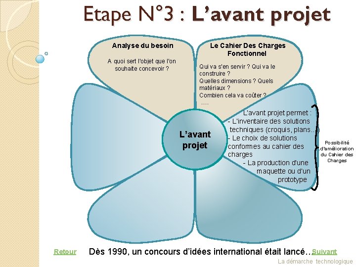 Etape N° 3 : L’avant projet Analyse du besoin A quoi sert l’objet que