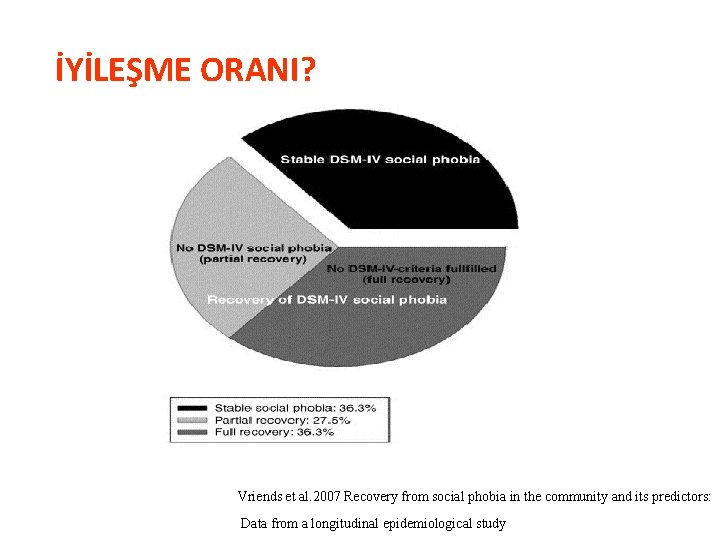 İYİLEŞME ORANI? Vriends et al. 2007 Recovery from social phobia in the community and