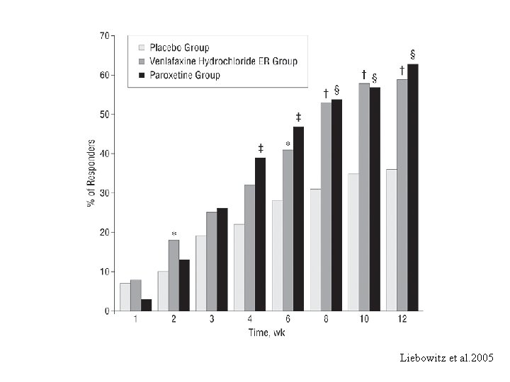 Liebowitz et al. 2005 