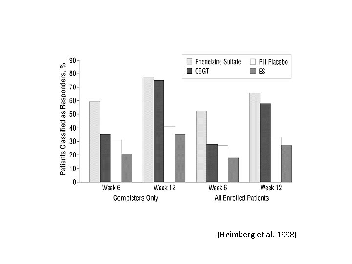 (Heimberg et al. 1998) 