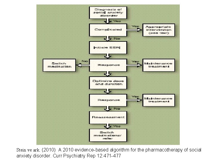 Stein ve ark. (2010) A 2010 evidence-based algorithm for the pharmacotherapy of social anxiety