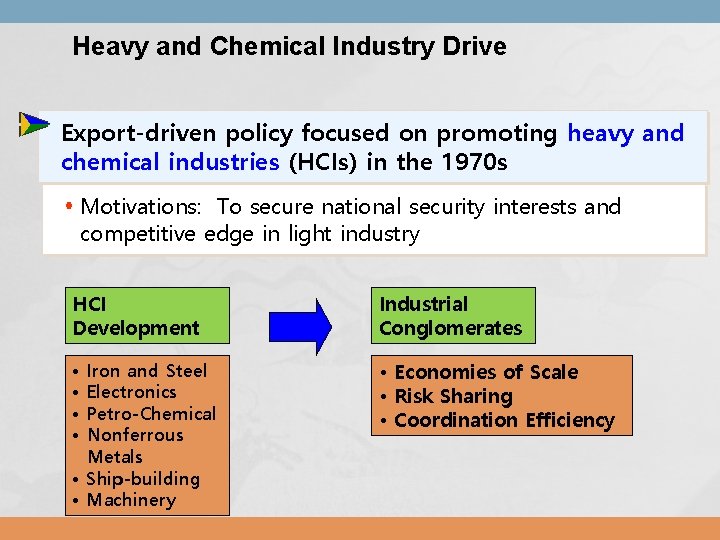 Heavy and Chemical Industry Drive Export-driven policy focused on promoting heavy and chemical industries