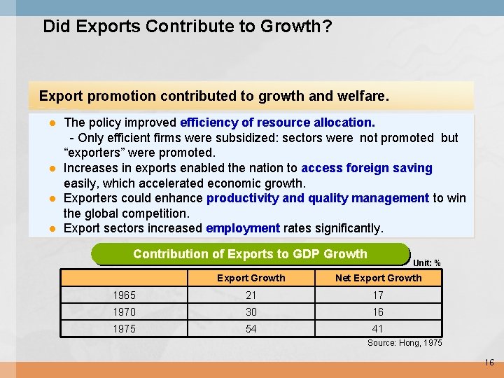 Did Exports Contribute to Growth? Export promotion contributed to growth and welfare. The policy