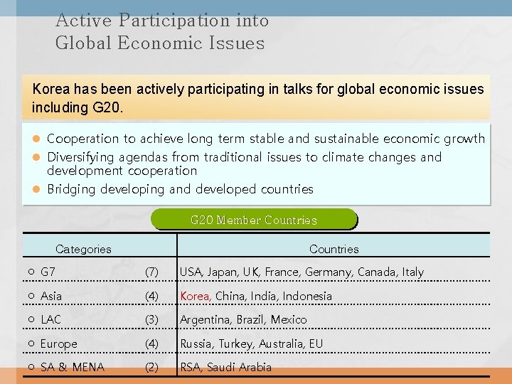Active Participation into Global Economic Issues Korea has been actively participating in talks for