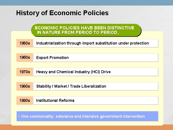 History of Economic Policies ECONOMIC POLICIES HAVE BEEN DISTINCTIVE IN NATURE FROM PERIOD TO