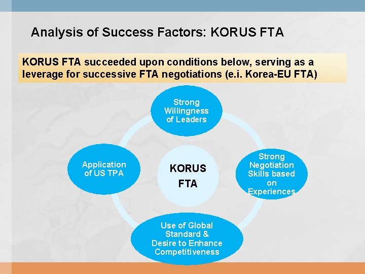 Analysis of Success Factors: KORUS FTA succeeded upon conditions below, serving as a leverage