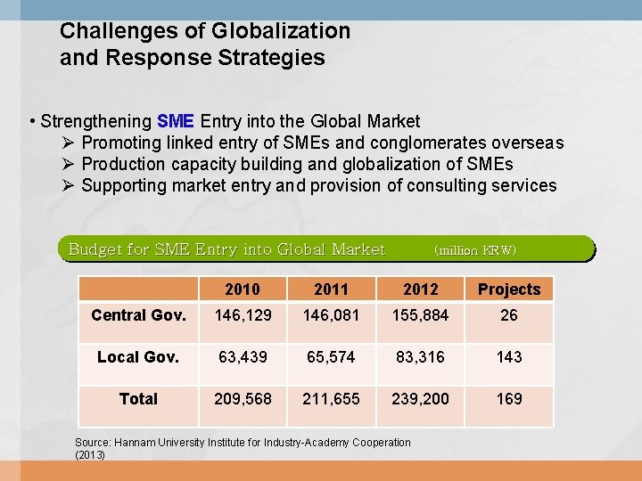Challenges of Globalization and Response Strategies • Strengthening SME Entry into the Global Market