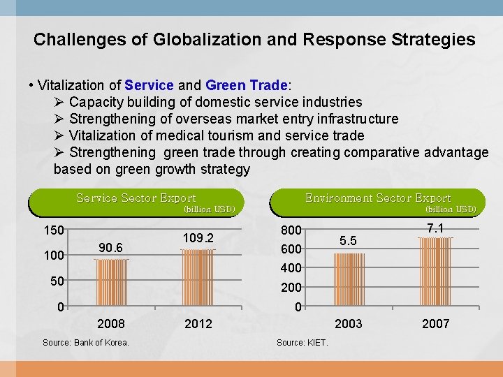 Challenges of Globalization and Response Strategies • Vitalization of Service and Green Trade: Ø