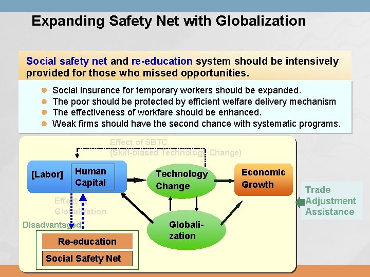Expanding Safety Net with Globalization Social safety net and re-education system should be intensively