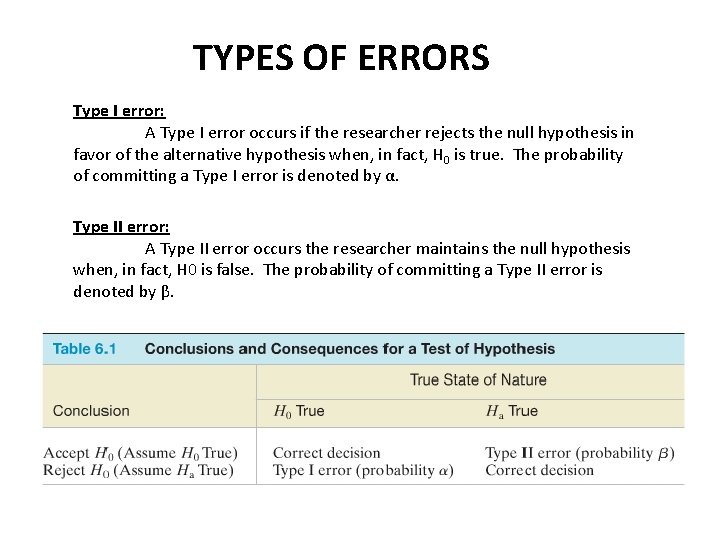 TYPES OF ERRORS Type I error: A Type I error occurs if the researcher