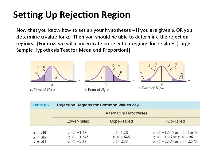 Setting Up Rejection Region Now that you know how to set up your hypotheses