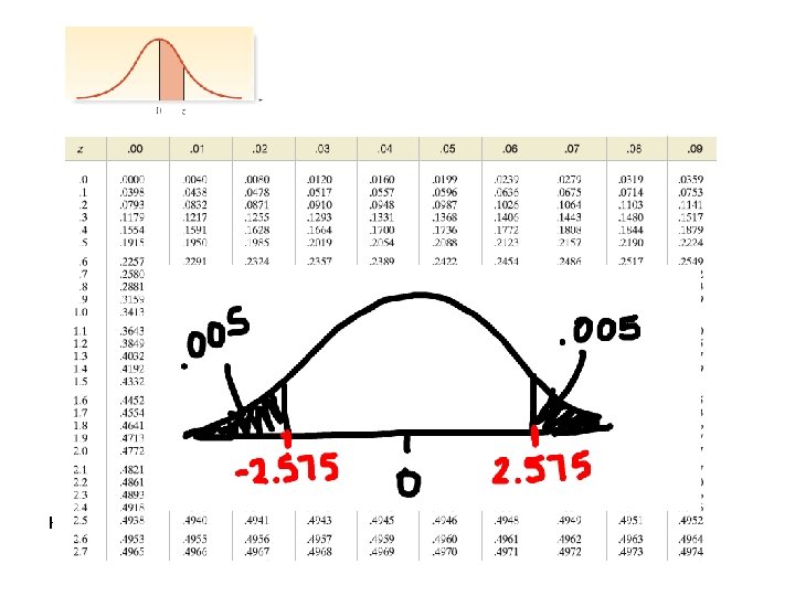 Example - [6. 9] The Sloan Survey of Online Learning, “Making the Grade Online