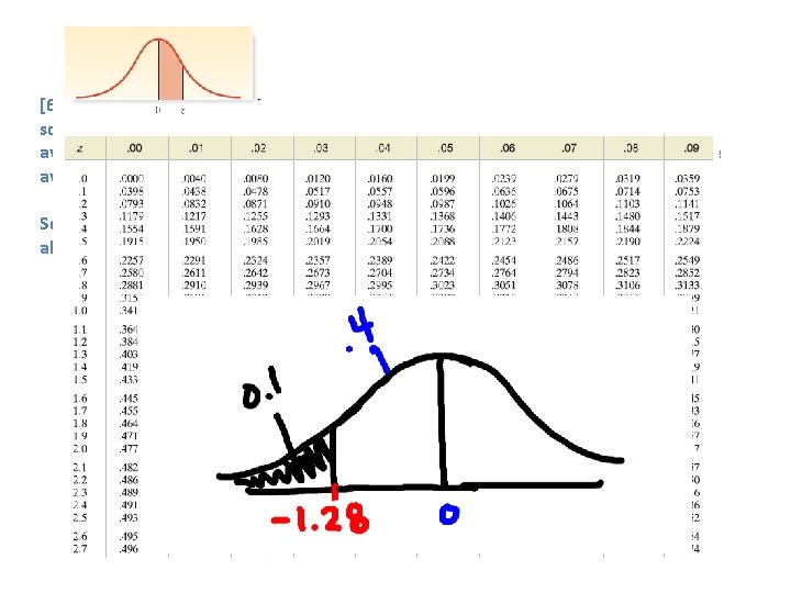 Examples [6. 13] A University of Florida economist conducted a study of Virginia elementary