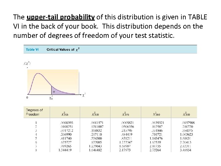 The upper-tail probability of this distribution is given in TABLE VI in the back