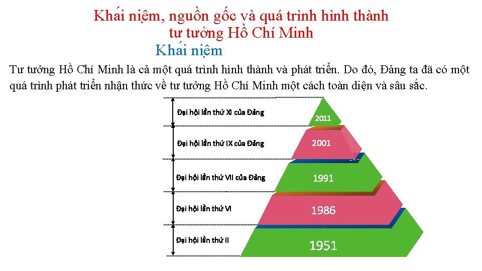 Kha i niê m, nguồn gốc và quá trình hình thành tư tưởng Hồ