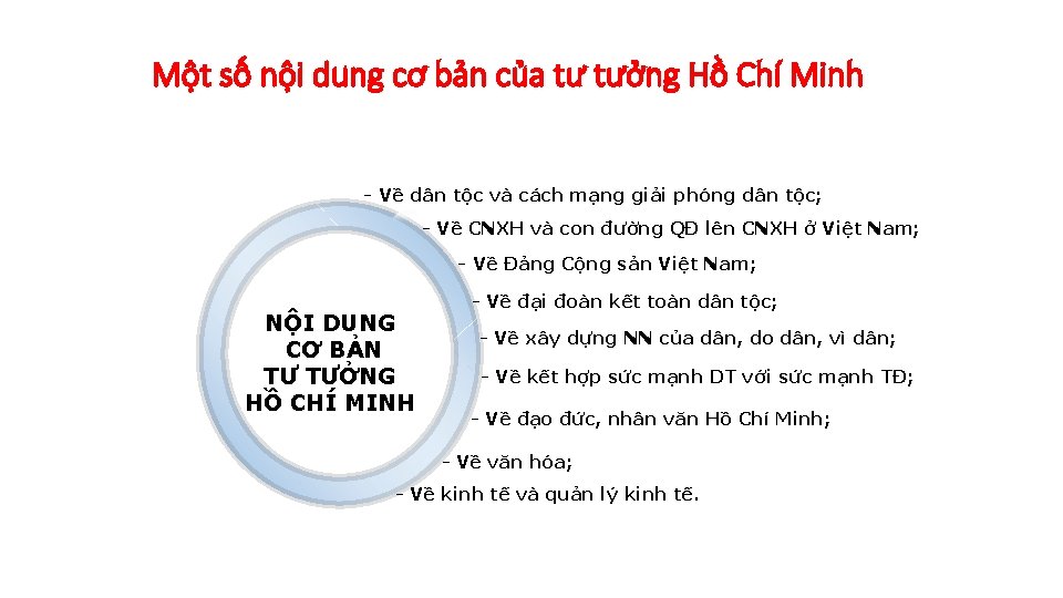 Một số nội dung cơ bản của tư tưởng Hồ Chí Minh - Về