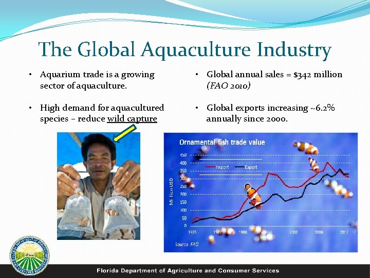 The Global Aquaculture Industry • Aquarium trade is a growing sector of aquaculture. •