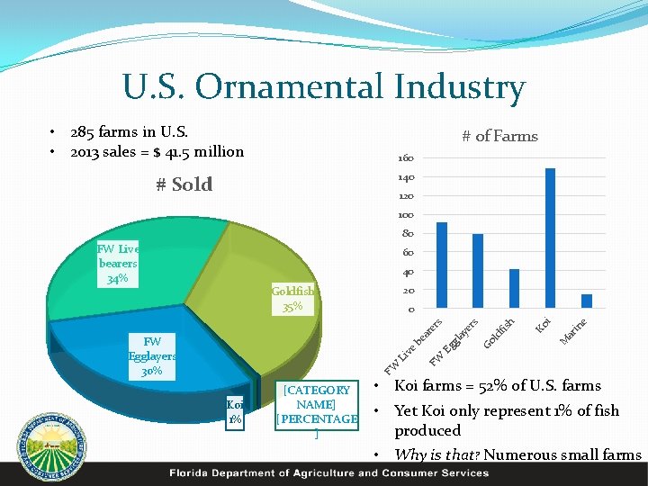 U. S. Ornamental Industry • 285 farms in U. S. • 2013 sales =