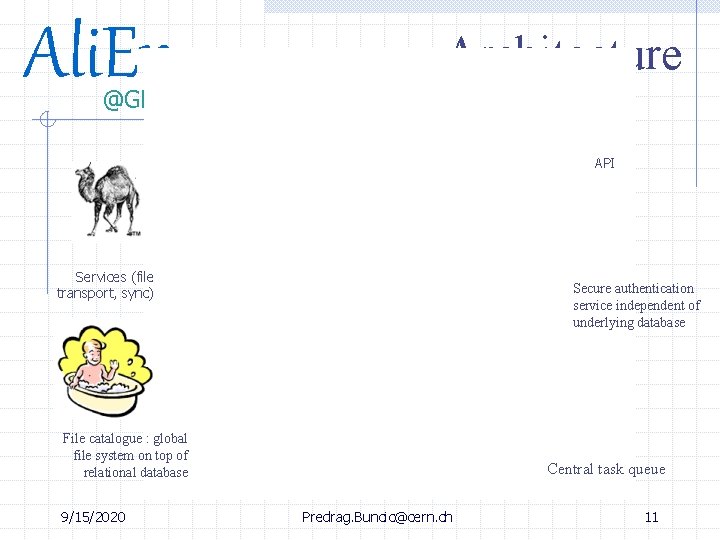 Ali. En Architecture @GRID API Services (file transport, sync) Secure authentication service independent of