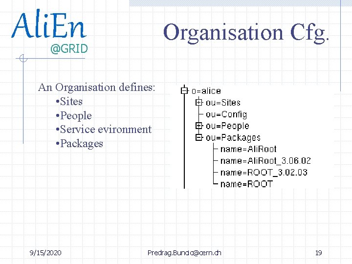 Ali. En Organisation Cfg. @GRID An Organisation defines: • Sites • People • Service