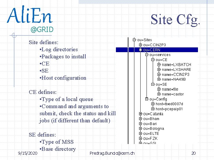 Ali. En Site Cfg. @GRID Site defines: • Log directories • Packages to install