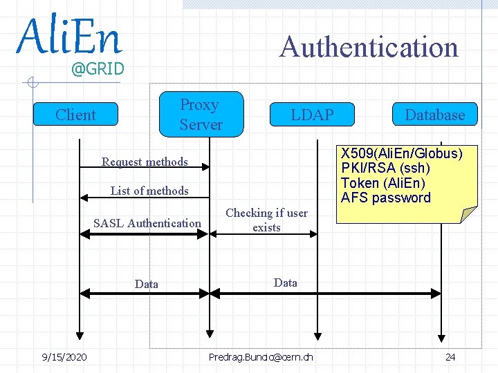 Ali. En Authentication @GRID Proxy Server Client LDAP Request methods List of methods SASL