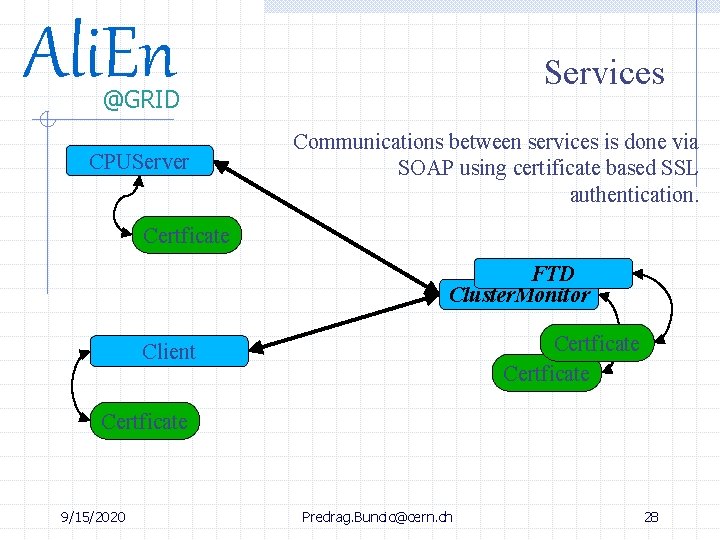 Ali. En Services @GRID CPUServer Communications between services is done via SOAP using certificate