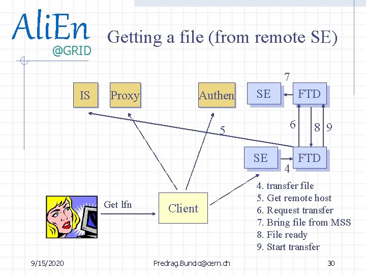 Ali. En @GRID Getting a file (from remote SE) 7 IS Proxy Authen SE