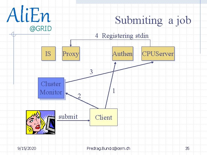 Ali. En Submiting a job @GRID 4 Registering stdin IS Proxy Authen CPUServer 3